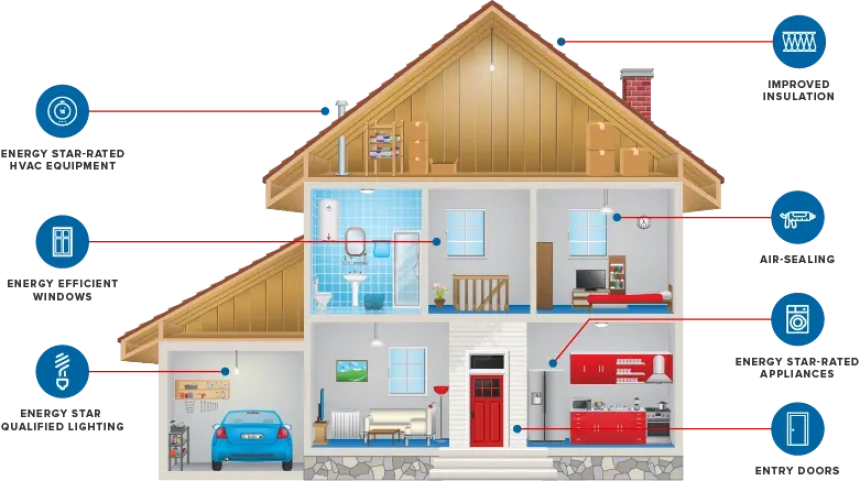 How to make your home more energy-efficient, Energy-efficient home improvement projects, Energy-efficient insulation