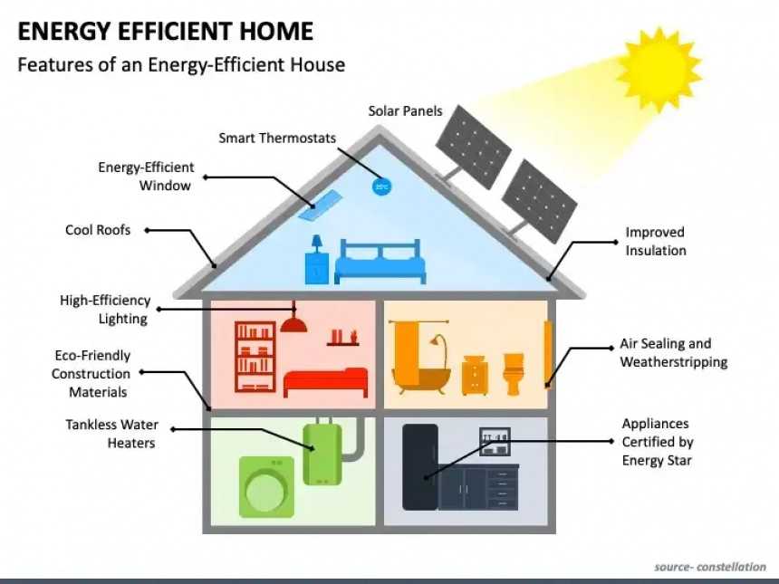 Energy efficient home, ways to make my home more energy efficient, how can I save on my energy bill